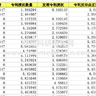 数量经济全文复现《算力供给的技术创新效应研究》（超算中心设立、数据要素利用、知识边界、人才密度机制、PSM 熵平衡）