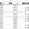2024-2000年上市公司企业绿色创新突破度CD数据、企业突破式绿色创新CD指数数据