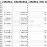 2024-2008年上市公司企业绿色技术溢出数据、绿色技术信息渠道数据（研发投入存量衡量）