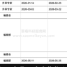 【博士录用】2026年5月C刊《南方经济》投稿经验及录用流程
