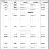 【刚录用】2026年7月C刊《财经研究》投稿经验及录用流程