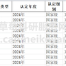 2024-2016年上市公司企业绿色制造数据（绿色工厂、绿色供应链管理企业、绿色产品设计企业、工业绿色产品设计示范企业）