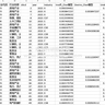 【更新】2025-2004年上市公司企业投资效率数据、Biddle模型和Chen模型、非效率投资/过度投资/投资不足