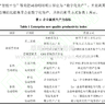 【权威】2024-2015年上市公司企业新质生产力数据