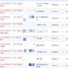 一稿难道可以十投？科研人员要有敬畏之心！