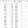2025-2016年上市公司AI漂洗数据（AI Washing）、企业人工智能漂洗指标