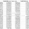 2024-2001年上市公司资本结构偏离度数据、资本结构动态调整数据