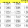 管理世界全文复现《生产网络视角下的数字技术扩散效应》（企业生产网络、数字技术文本、产品质量管理、生产网络韧性、供应链创新溢出）