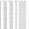 2025-1990年中国省市县气压、省级气压数据、城市地级市气压数据、县域气压数据（日度数据，省市县均有）