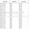 2025-1993年上市公司科技型企业数据（省级、城市地级市，县域，专精特新、众创空间、科技企业孵化器、制造业单项冠军）