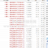 2024-2007年上市公司创新、企业创新数据（创新投入、创新产出、创新效率、发明专利、外观设计专利等）