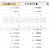 【更新】2023-2013年上市公司企业机构投资者实地调研数据
