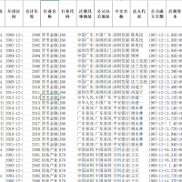 2021-2000上市公司绿色创新数据大全（创新投入、创新产出、创新控制变量、上市公司绿色专利申请量、上市公司绿色专利授权量等）