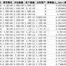 2025-2005年上市公司企业营销能力测算数据、企业营销能力数据（SFA随机前沿）