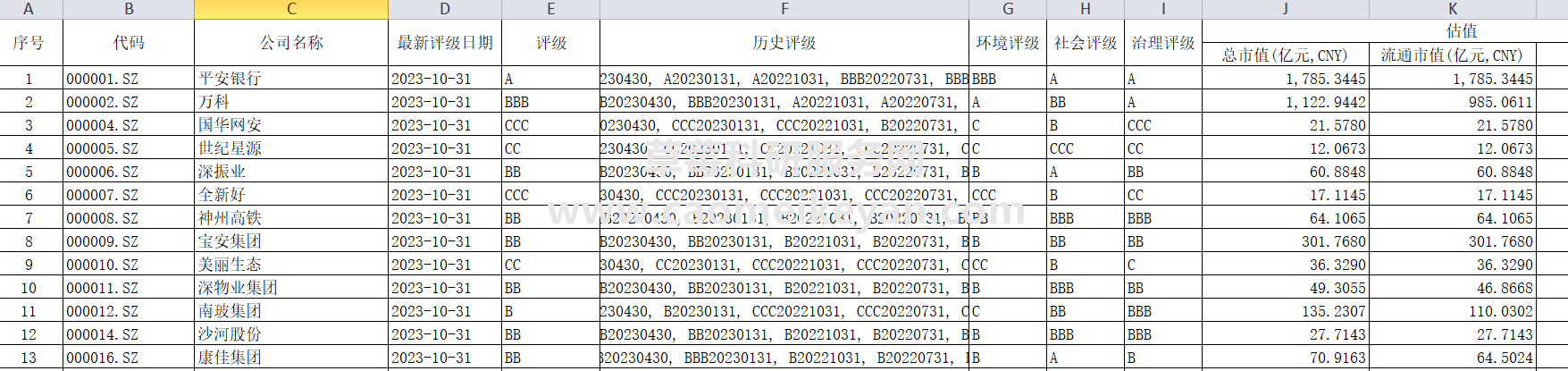 【更新】2023-2009年华证ESG评级数据（综合评级、环境、社会、治理三项分评级）