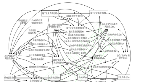 论文演化博弈、博弈论课程（三方博弈、四方博弈、MATLAB 模型仿真分析、复制动态方程、敏感性稳定性分析）